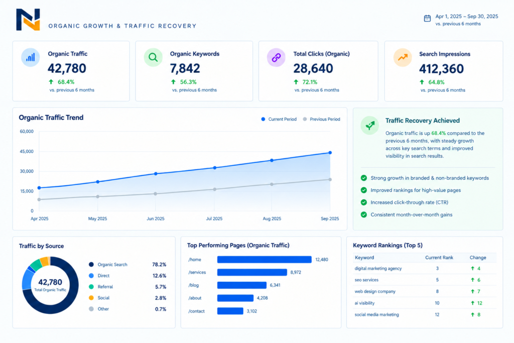 hero-seo-dashboard-fairfax-va